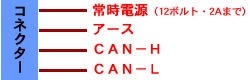 CANBUSコネクター図